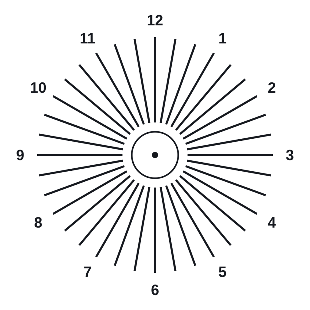 Astigmatism dial chart with spokes radiating from a center ring, numbered like a clock face