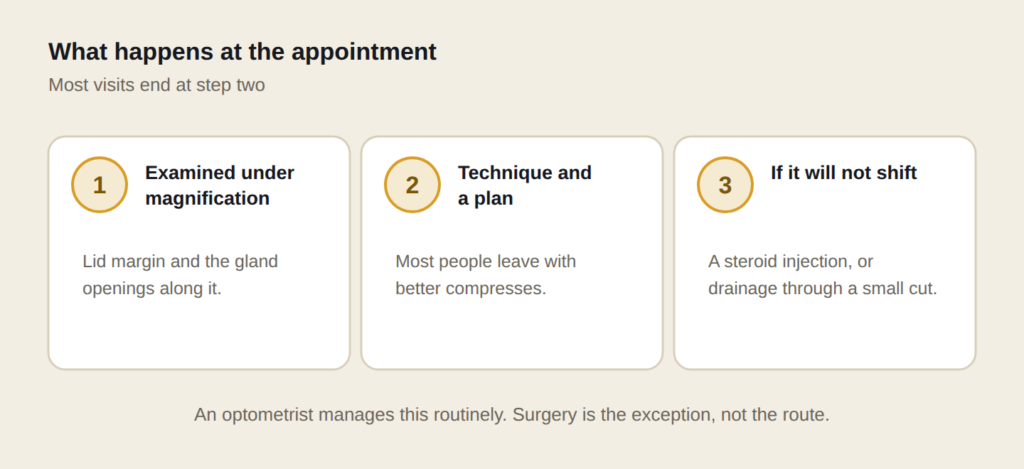 eyelid-bump-appointment-infographic-three-steps