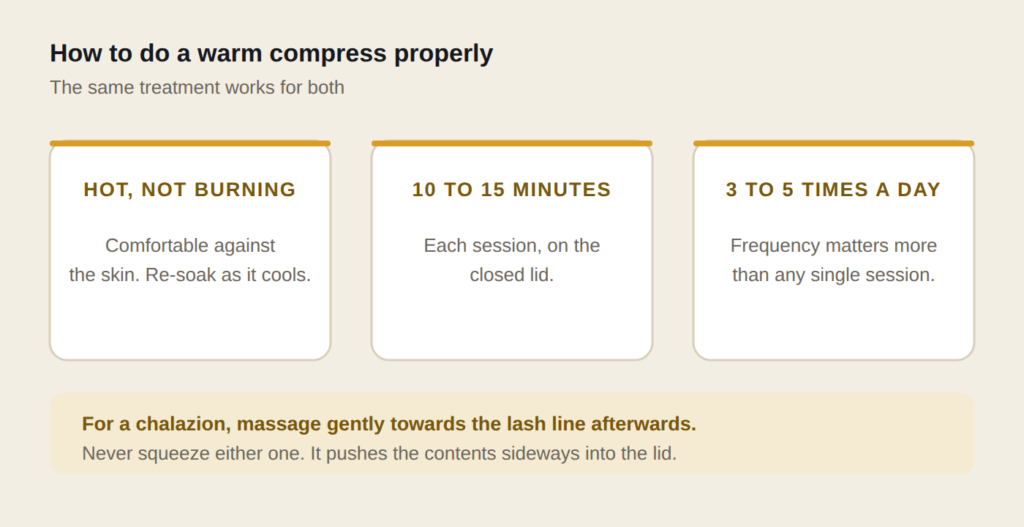 infographic of how to do a warm compress